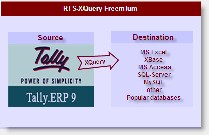 Tally to Excel and Other databases