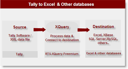 Tally to Excel and Other databases